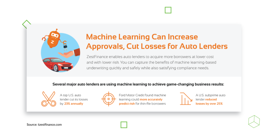 Machine learning can increase Approvals, cut Losses for Auto lenders